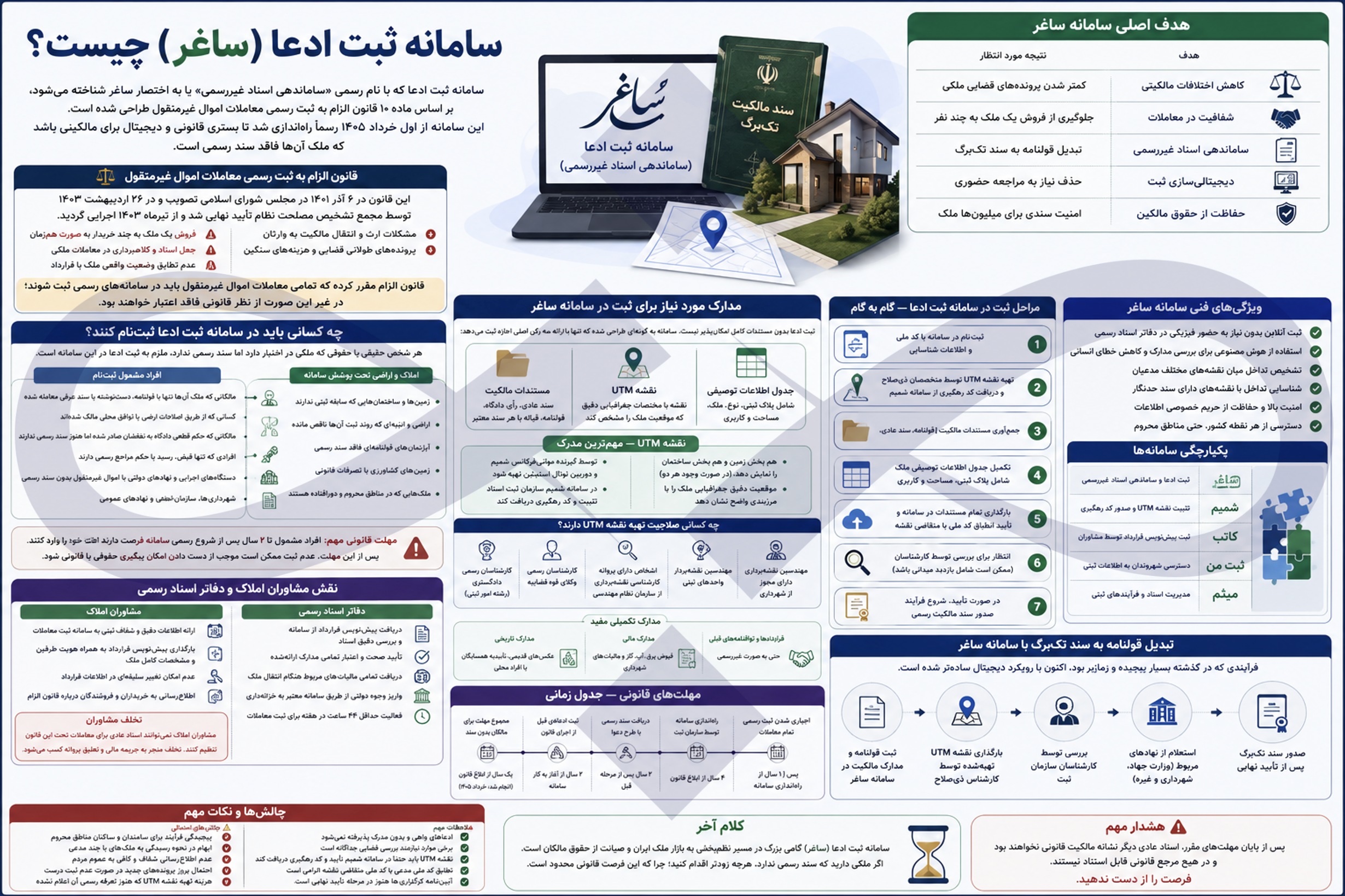 سامانه ثبت ادعا (ساغر) چیست؟ 